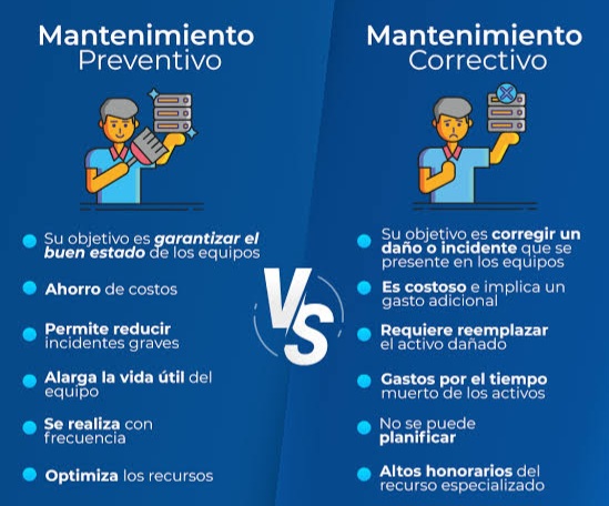 Refacciones y Servicios